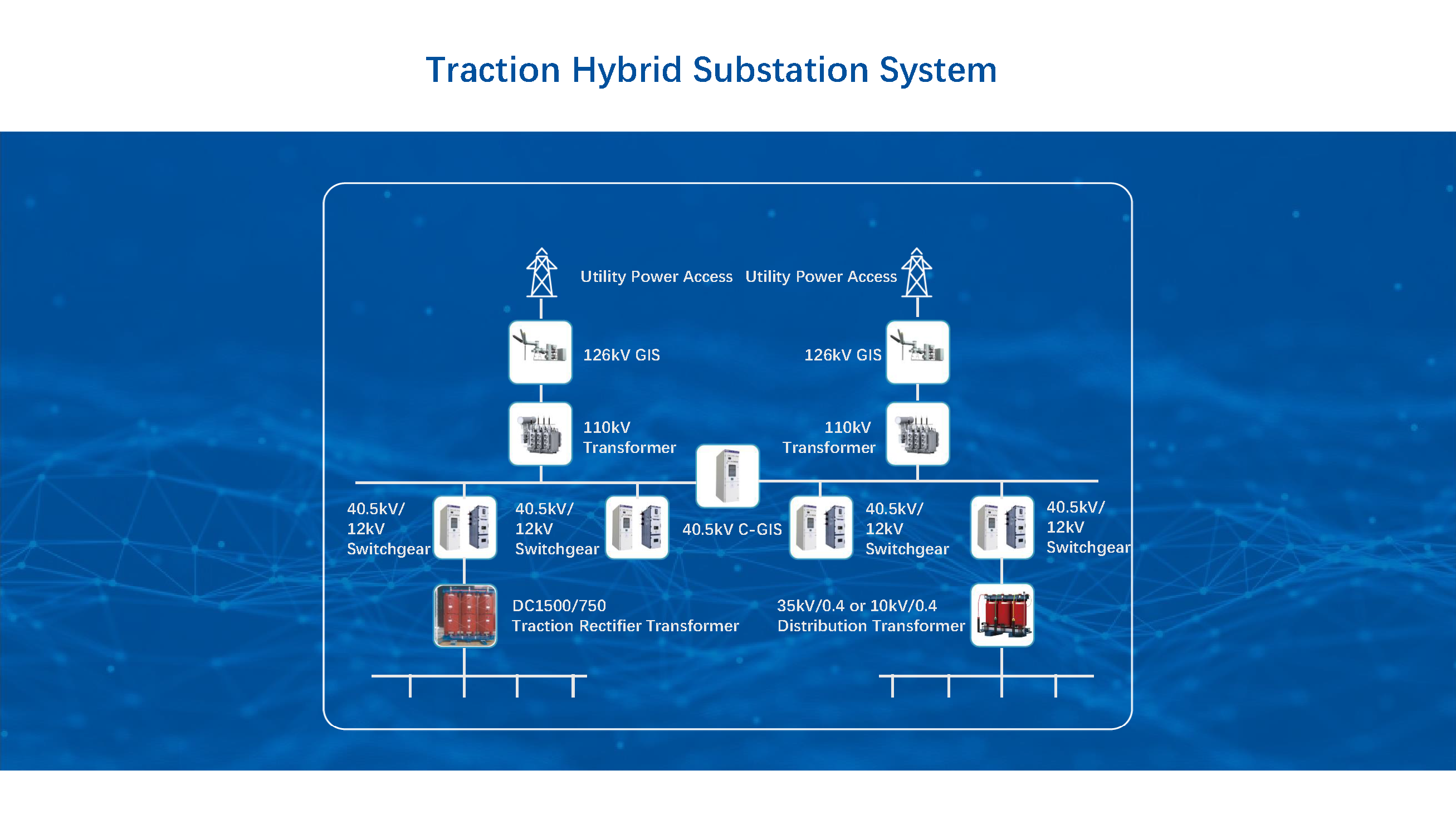 Rail Transportation Solution