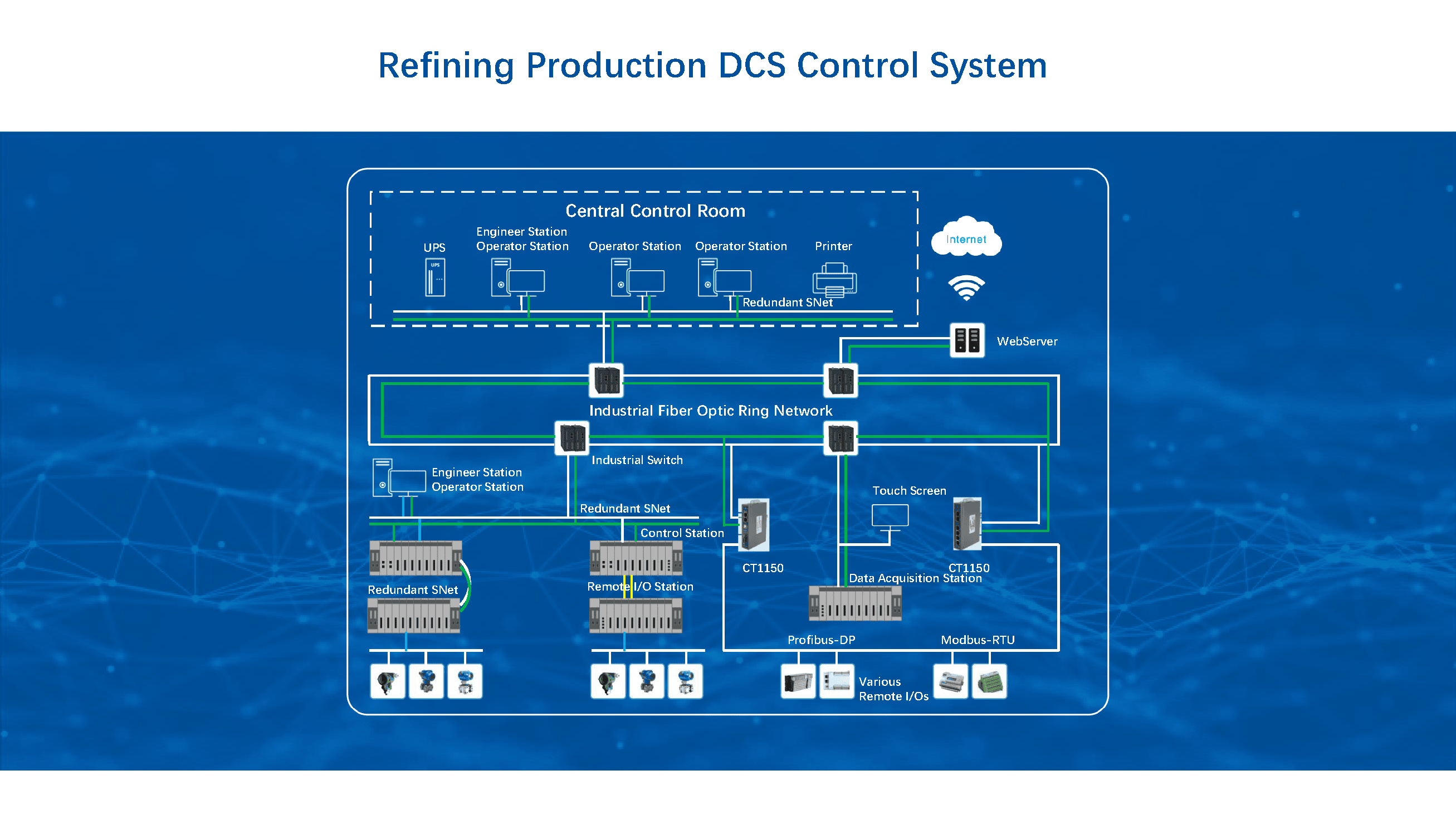 Refinery Control System Integrated Electrical Control and Instrumentation Solution for Oil and ...