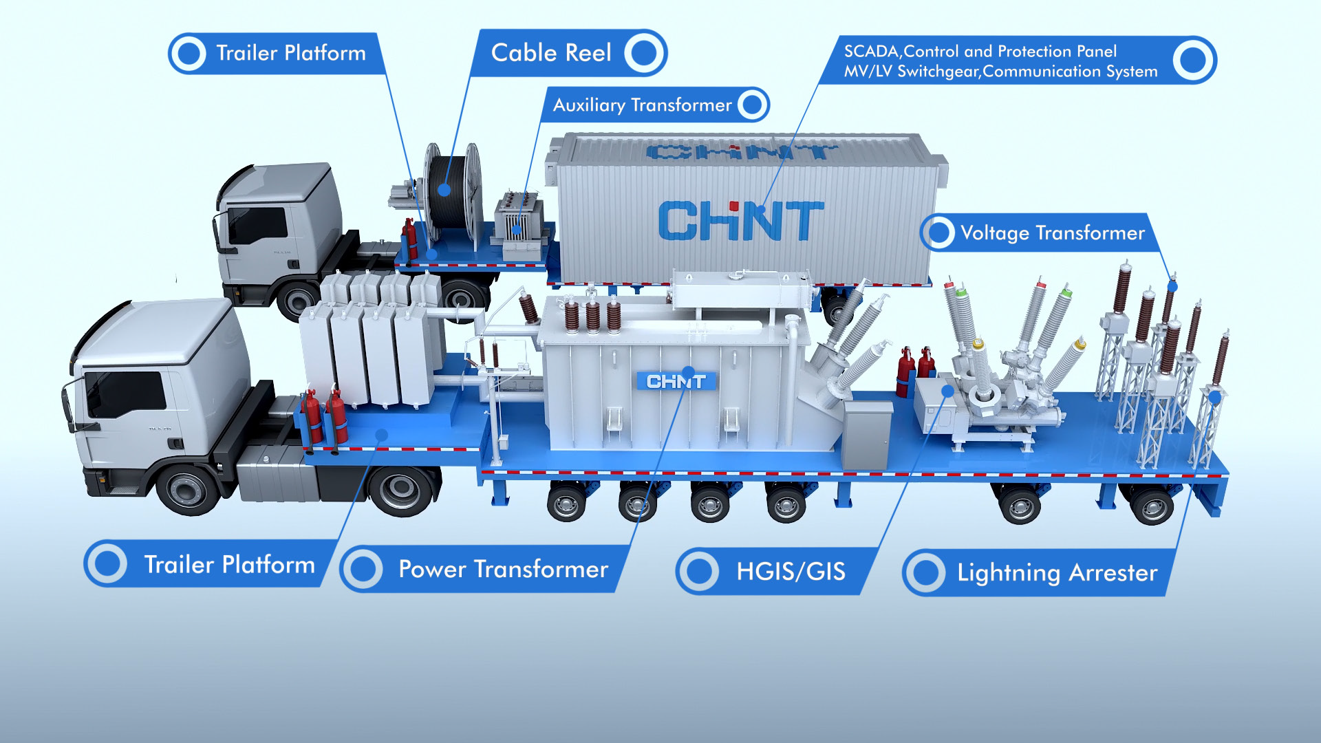 Mobile Substations